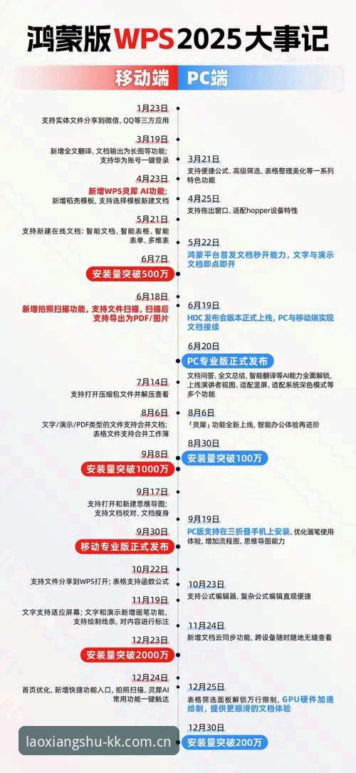 3个细节看懂“打开就是老相熟2025登录入口”为何让老用户回流